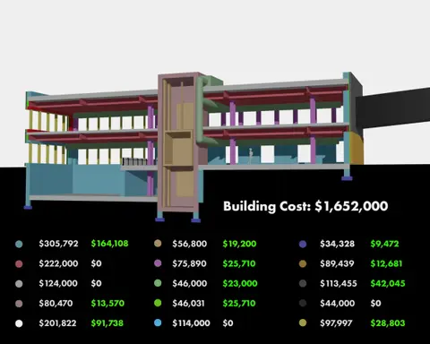 Colour-coded model of a three-storey building with a cost breakdown by component and a total building cost